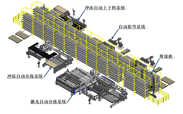 图1 村田机械自动智能仓库FMS 加工线示意图线